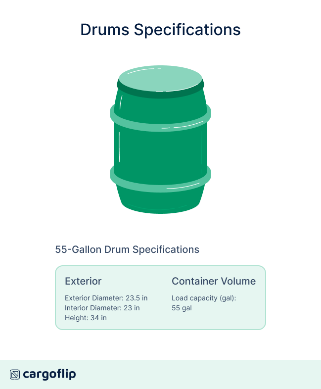 Shipping Container Dimensions and specifications